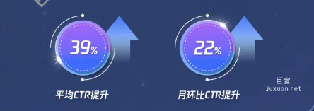 騰訊新廣告投放3.0成就好生意，keep案例分享